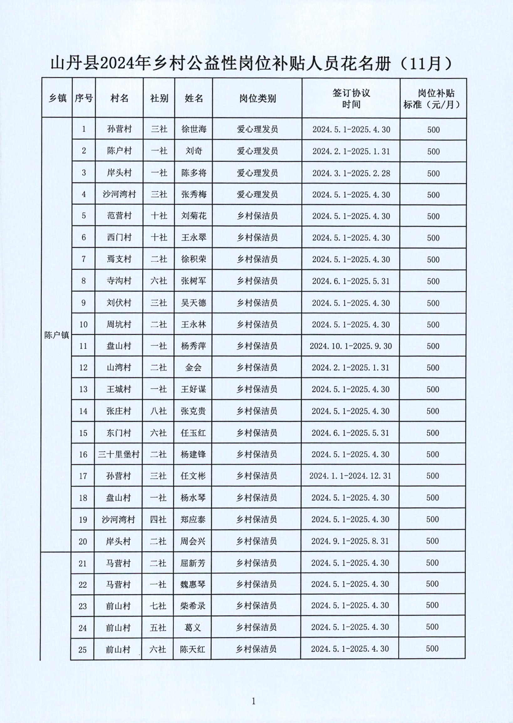 泾阳县县级托养福利事业单位最新动态报道