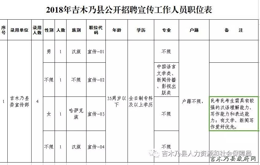 吉木萨尔县剧团招聘信息与职业机会深度解析