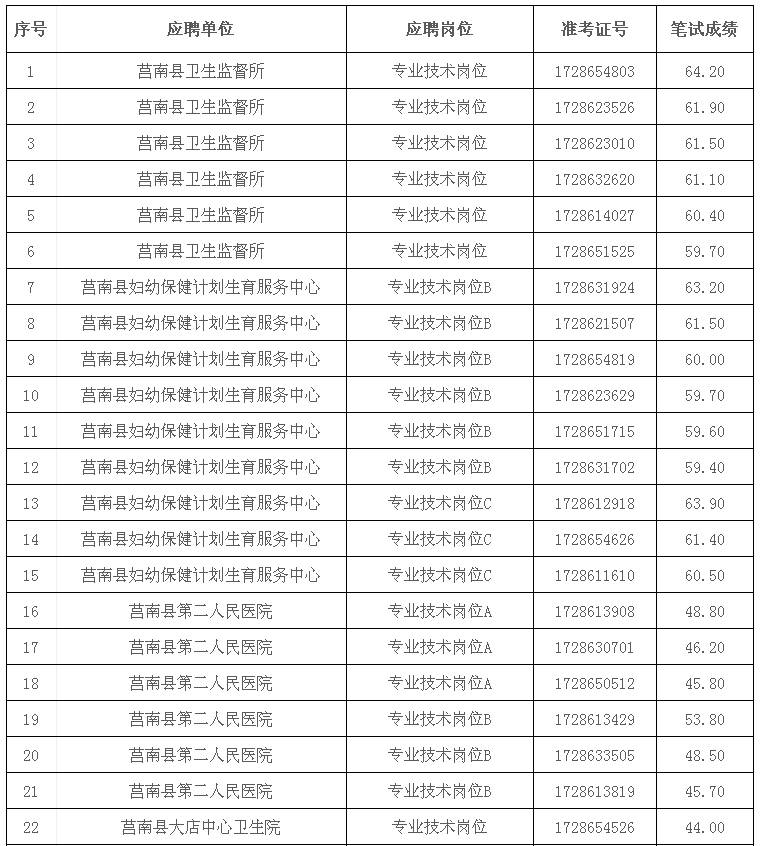 莒南县特殊教育事业单位人事任命动态更新