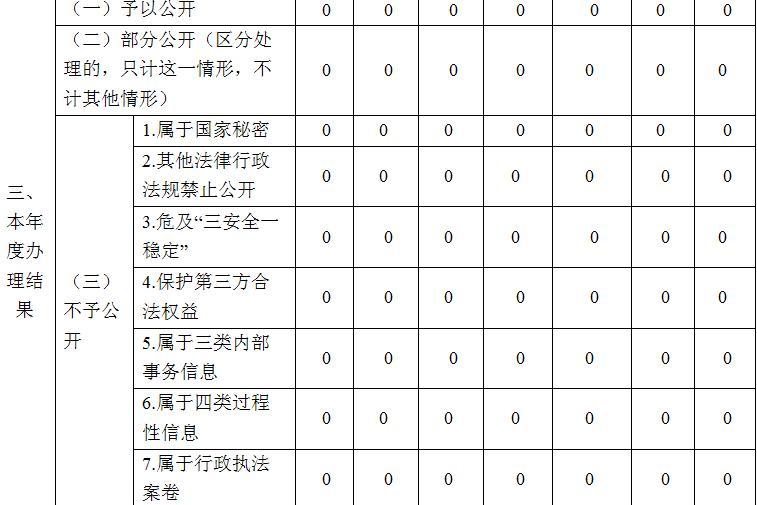 邵武市统计局发布最新新闻报告