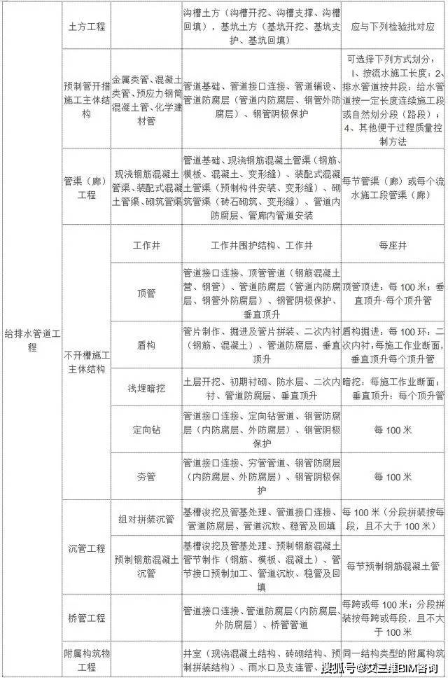 崇阳县成人教育事业单位最新项目概览及进展