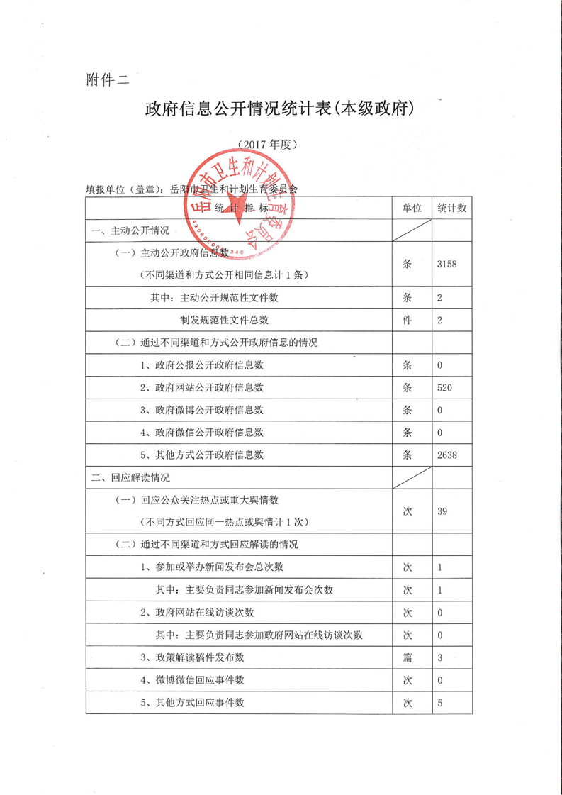 岳阳县计生委最新人事任命公告