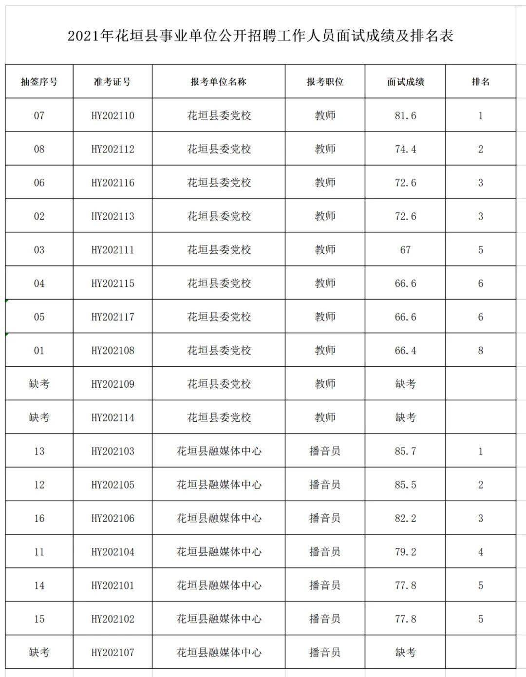 花垣县康复事业单位招聘最新信息全面解析