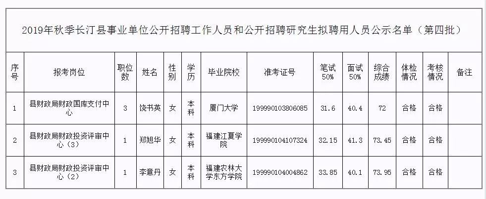 朝天区级托养福利事业单位最新人事任命